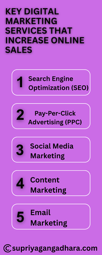 Key Digital Marketing Services That Increase Online Sales.png
