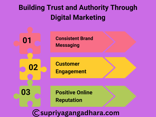 Building Trust and Authority Through Digital Marketing.png