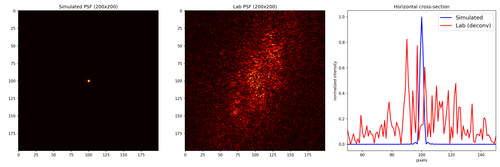 stage3c psf comparison.png