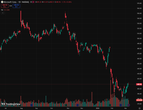 tv chart 15f2114a.png