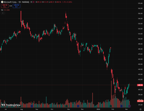 tv chart 299f0882.png