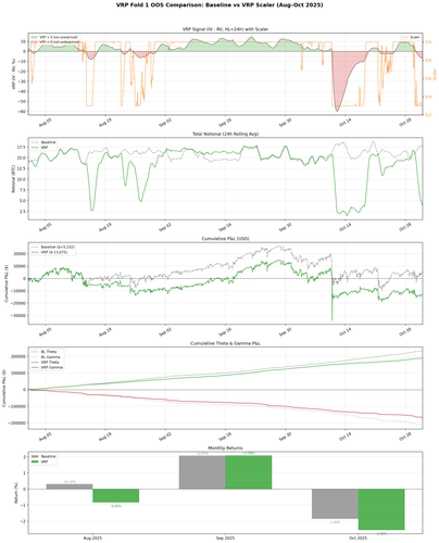 oos comparison.png