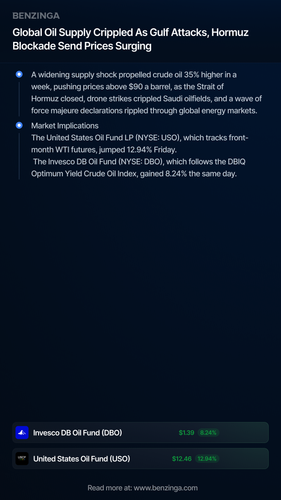 Global Oil Supply Crippled As Gulf Attacks, Hormuz Blockade Send Prices Surging (2).png