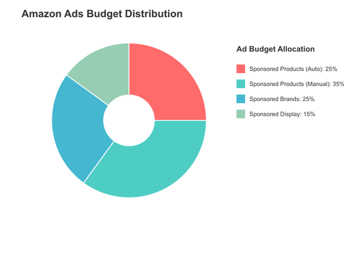 ads budget pie.png