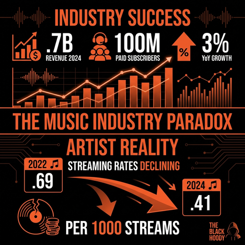 biggie music industry.png