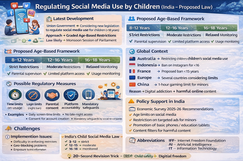 REGULATION ON SOCIAL MEDIA FOR KIDS.png