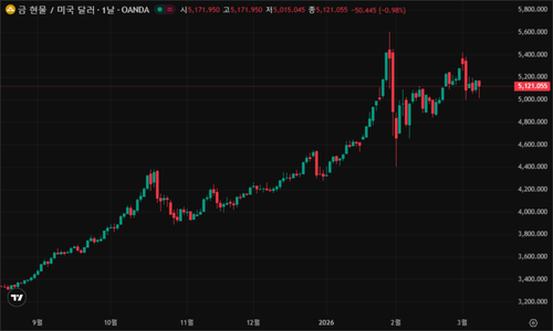 tv chart e915afe7.png