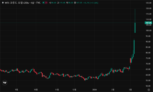 tv chart 3f7190d1.png