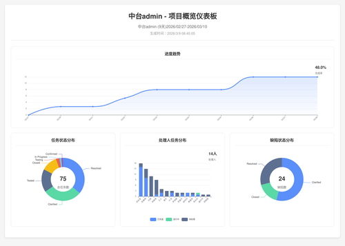 overview 70 1773017111117.png