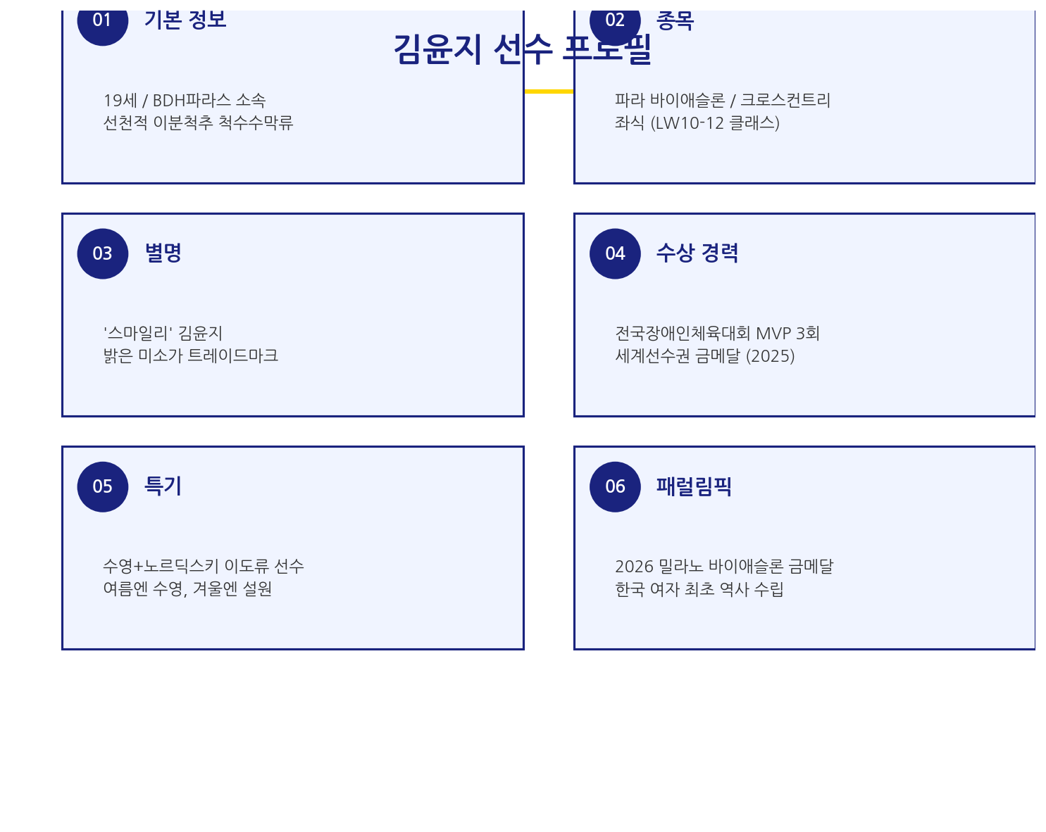 김윤지 선수 프로필 인포그래픽