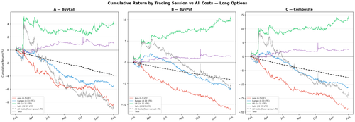 session cumret vs costs.png
