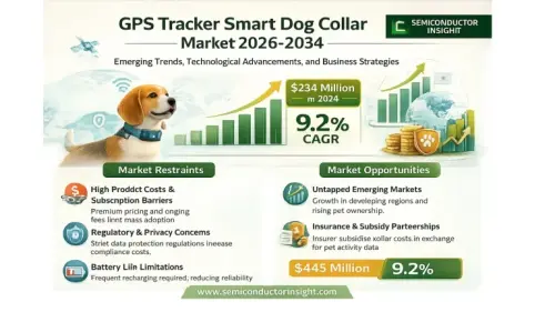GPS Tracker Smart Dog Collar Market.webp
