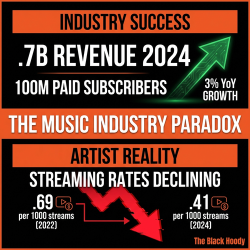 biggie music industry 2024.png