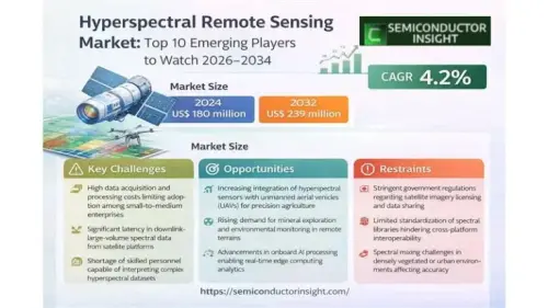Hyperspectral Remote Sensing Market.webp