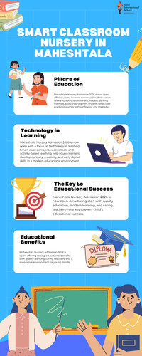 Smart Learning at a Leading Nursery School in Maheshtala.jpg