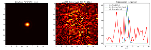 stage3c psf final.png