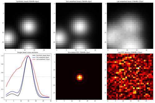 stage3d bead analysis.png