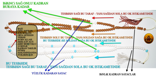 Raşidi Tarikatı Tesbih USUL.png