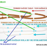 Raşidi Tarikatı Tesbih USUL