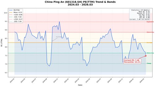 pe chart.png