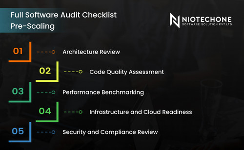Full Software Audit Checklist Pre Scaling 1.jpg