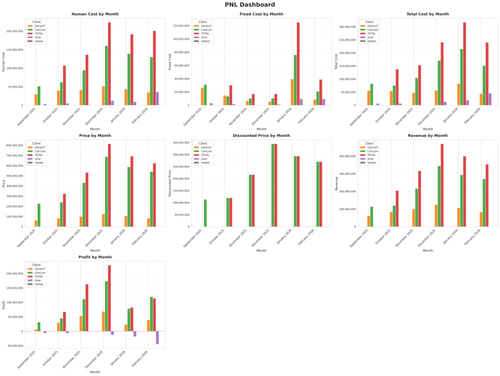 pnl dashboard.png