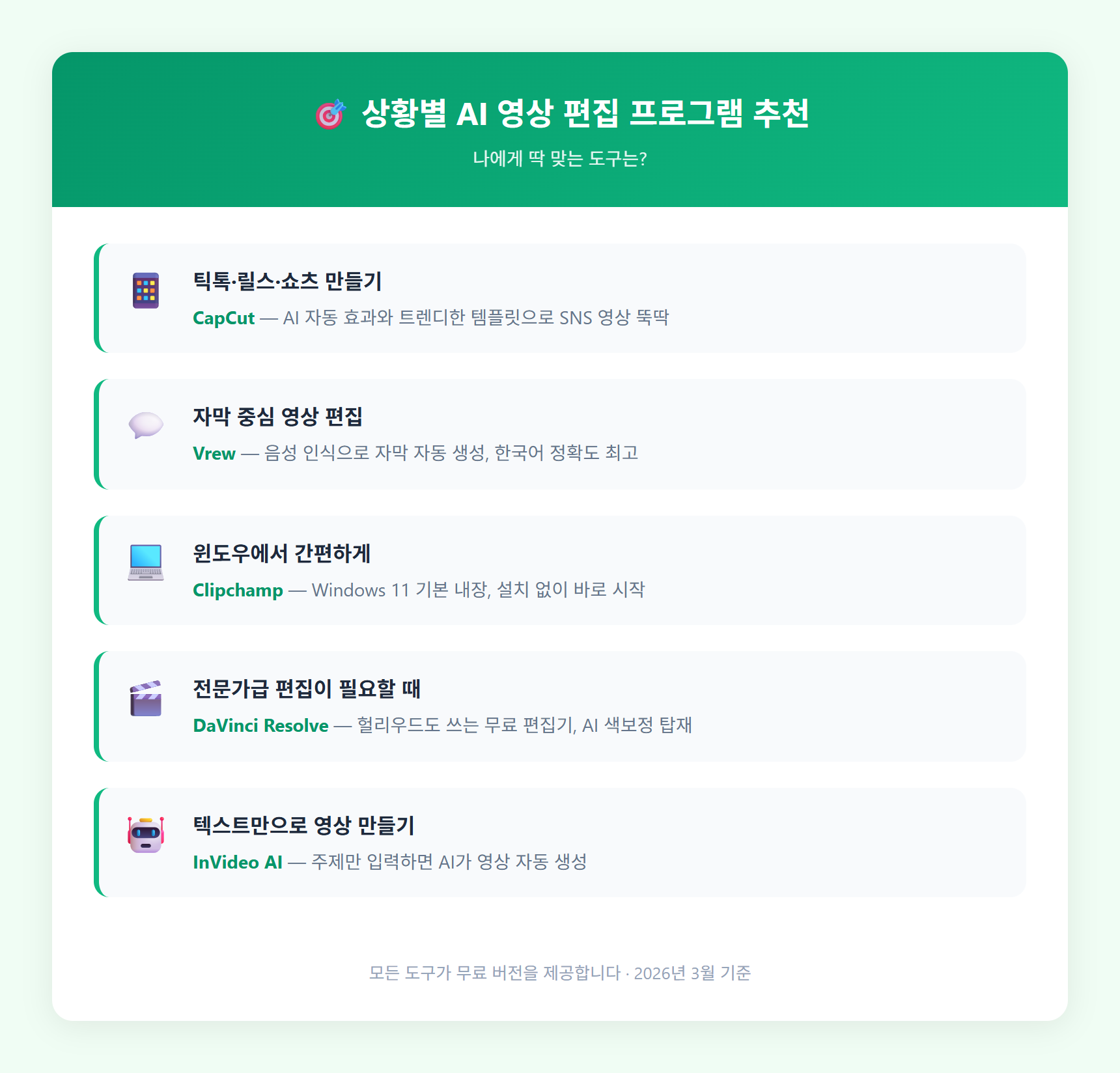 상황별 AI 영상 편집 프로그램 추천
