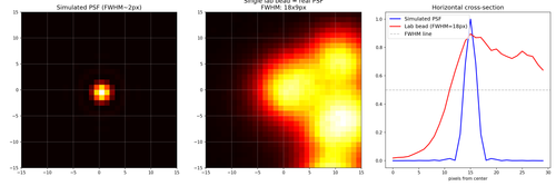 stage3f real psf.png