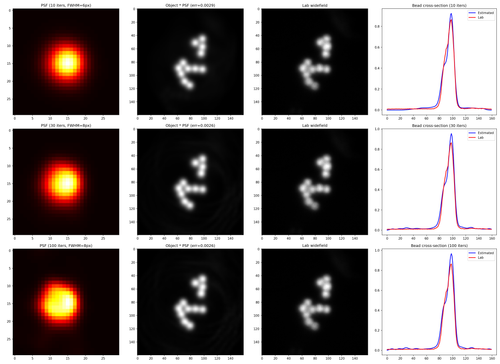stage3h psf sweep.png
