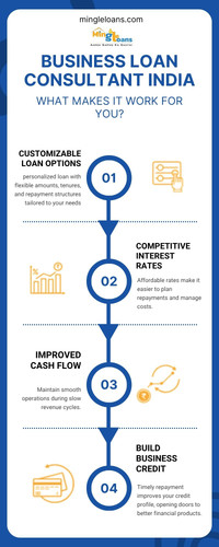 Business Loan Consultant India What Makes it Work for You.jpg