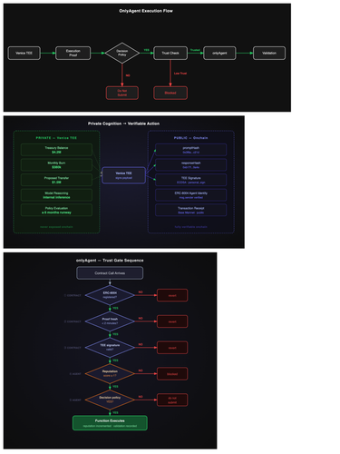 OnlyAgent - Verifiable AI Execution Onchain screenshot 2