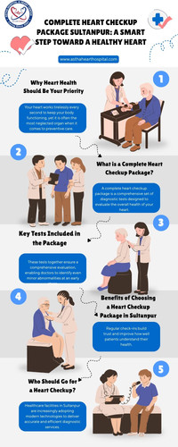 Complete Heart Checkup Package Sultanpur A Smart Step Toward a Healthy Heart.jpg