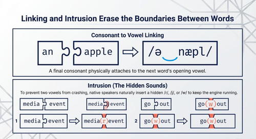 British Pronunciation Blueprint (2) images 12.jpg