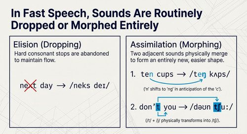 British Pronunciation Blueprint (2) images 13.jpg