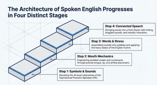 British Pronunciation Blueprint (2) images 1.jpg