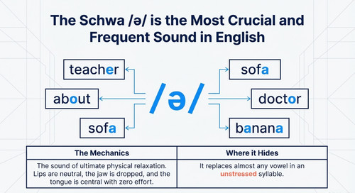 British Pronunciation Blueprint (2) images 5.jpg