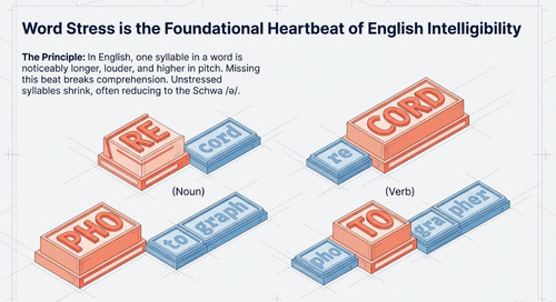British Pronunciation Blueprint (2) images 9.jpg