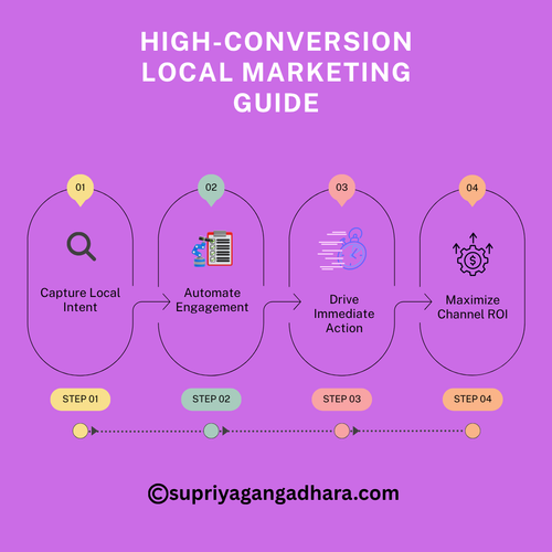 High Conversion Local Marketing Guide.png