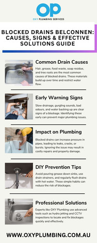 Block Drains Belconnen.jpg