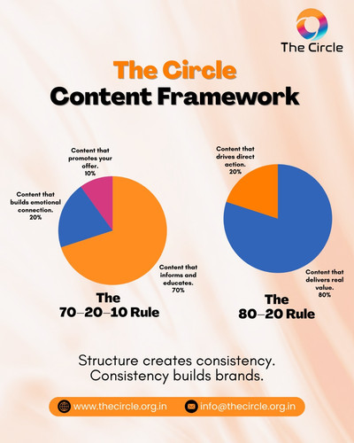 The Circle Content Framework.jpg
