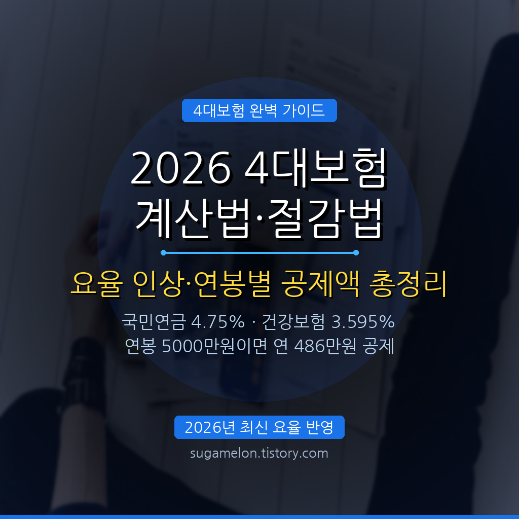 2026 4대보험 요율 계산법 절감 방법 총정리