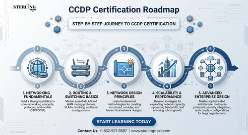 ccdp roadmap.png