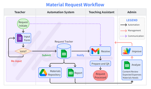 The Workflow - architecture.png