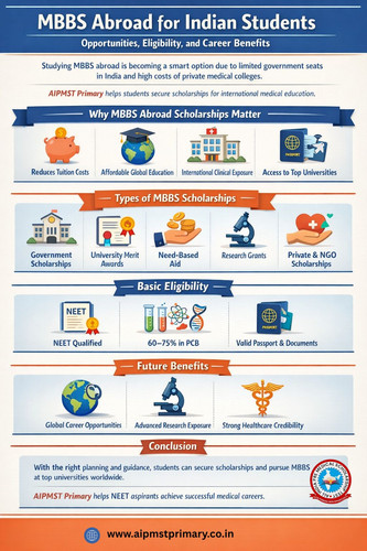 Scholarship to study mbbs abroad for indian students.jpg