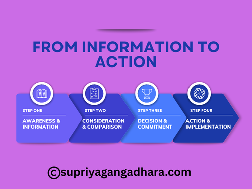 FROM INFORMATION TO ACTION.png