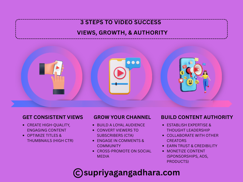 3 STEPS TO VIDEO SUCCESS.png