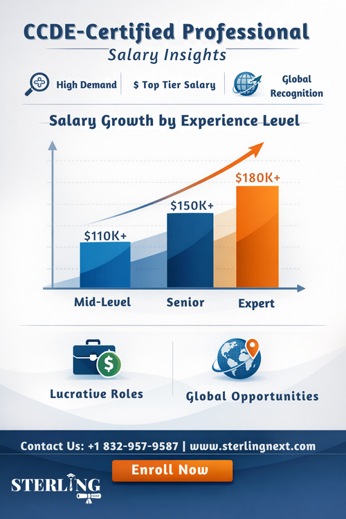 ccdp salary insights.png