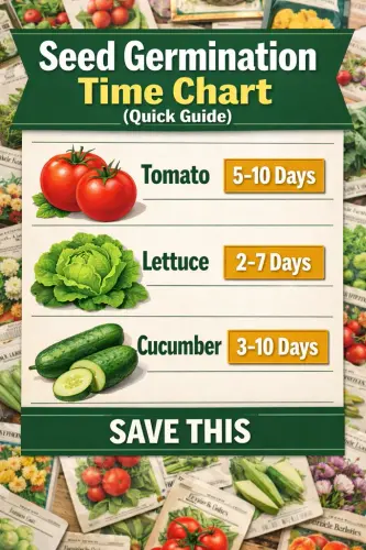 jMuTPPLevyMG7ASE7TlW5Y img 3 1773735332000 na1fn cGluXzJfOF9nZXJtaW5hdGlvbl9jaGFydA.webp