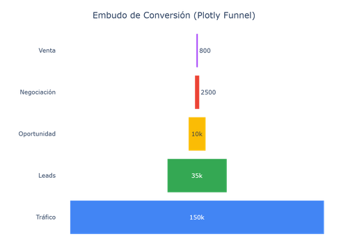 chart.png