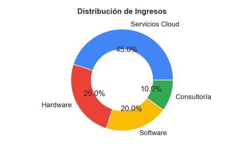 chart.png
